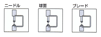 測(cè)定子、アンビルの形狀変更